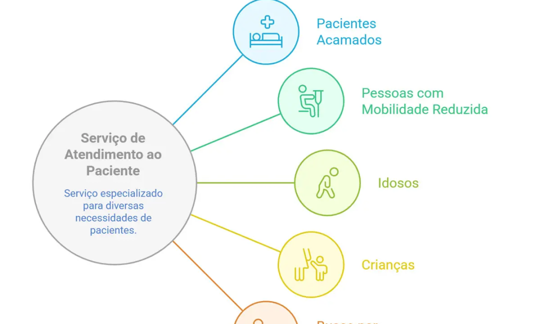 Agenda News: CEACLIN oferece exames em casa com conforto, segurança e agilidade.