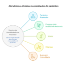 Agenda News: CEACLIN oferece exames em casa com conforto, segurança e agilidade.