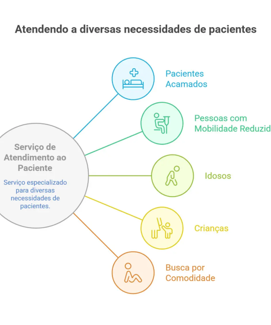 Agenda News: CEACLIN oferece exames em casa com conforto, segurança e agilidade.